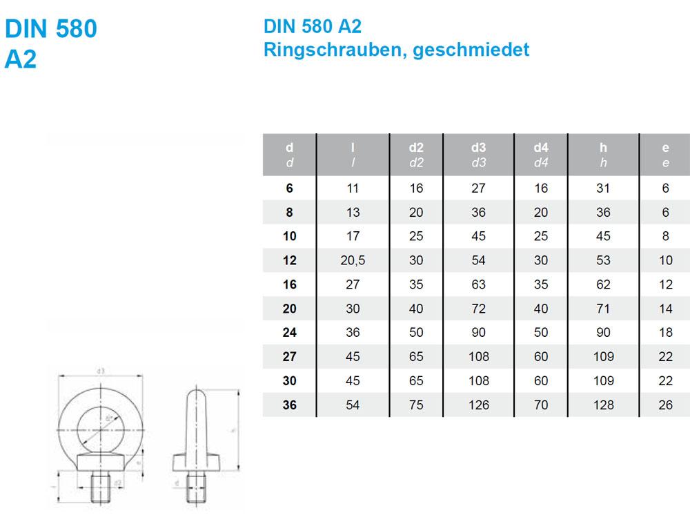 Ringschrauben M30 DIN 580 geschmiedete Form A2 Edelstahl, Ringschrauben  DIN 580 geschmiedete Form A2 Edelstahl, Ringschrauben